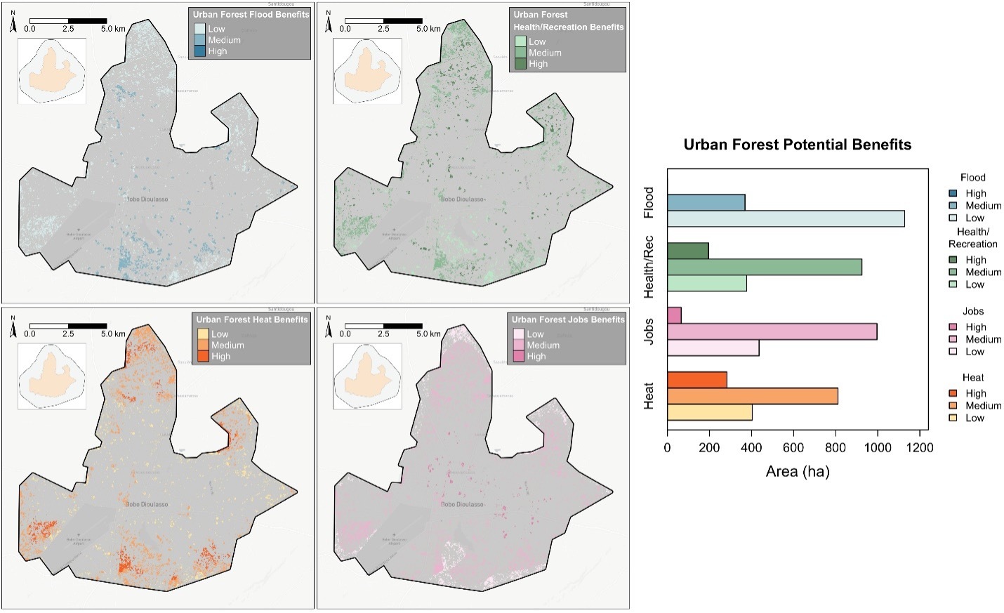 Figure 8: Mapping of NBS Benefits. Example depiction of spatial variability in the potential benefits from the creation of urban forests for reducing pluvial flood exposure, improving recreation/health via access to open green spaces, reducing heat stress, and creating jobs across the city of Bobo-Dioulasso, Burkina Faso. Source: Author derived.
